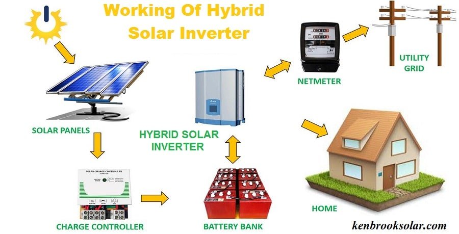 Working of hybrid solar inverter
