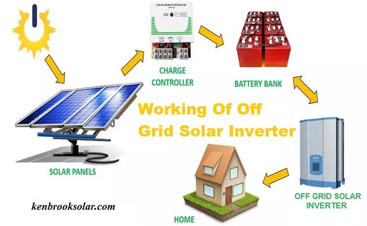 Working of off grid solar inverter