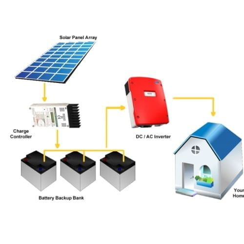 Off grid home solar system