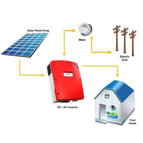 on grid solar system for home