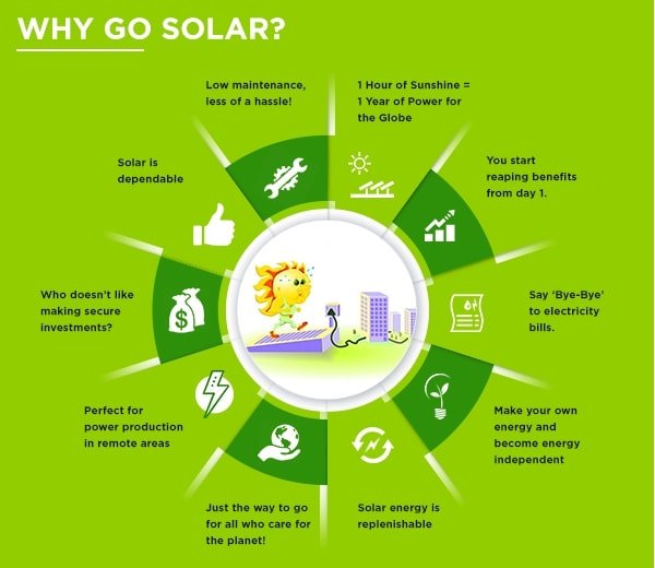 Why to use solar for your home