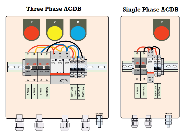 Solar ACDB Distribution Box Diagram