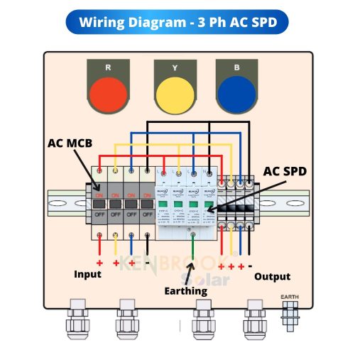 320V AC SPD Working Diagram