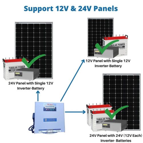 UTL MPPT SMU 12V/24V 40A Automatic Solar Charge Controller