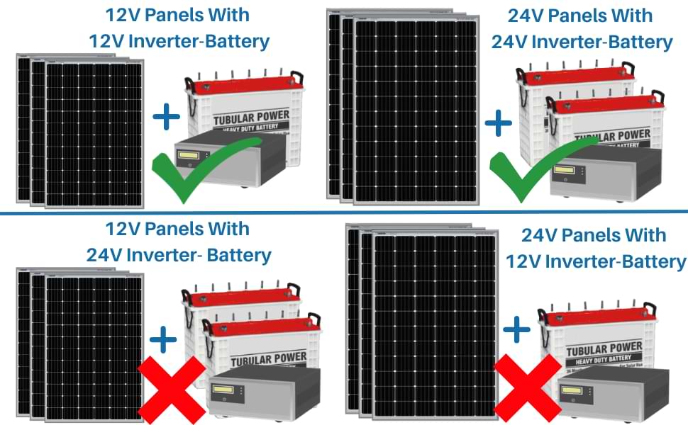 SMU Support 12V & 24V Solar Panels
