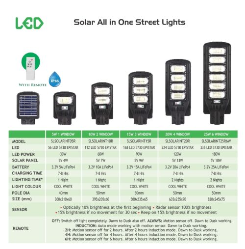 All in one solar street light specificaions-min