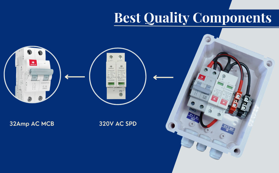 ACDB Single phase havells A+