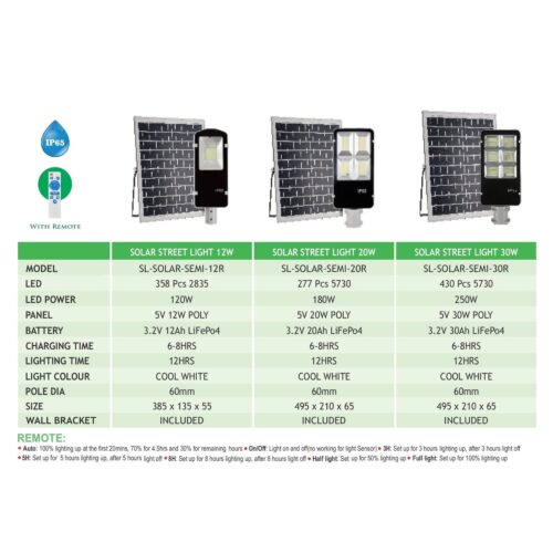 30 Watt semi Integrated