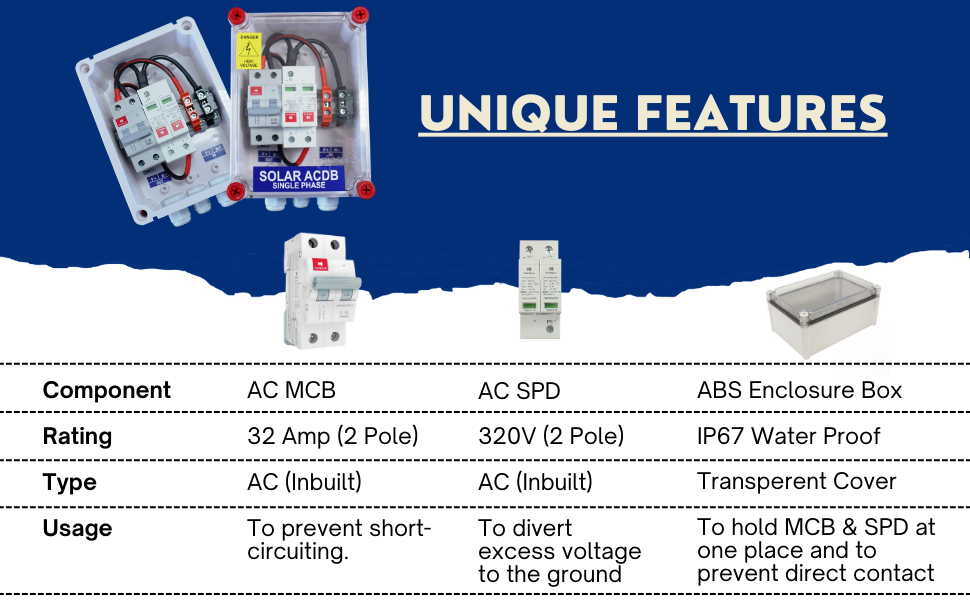 ACDB Single phase havells A+