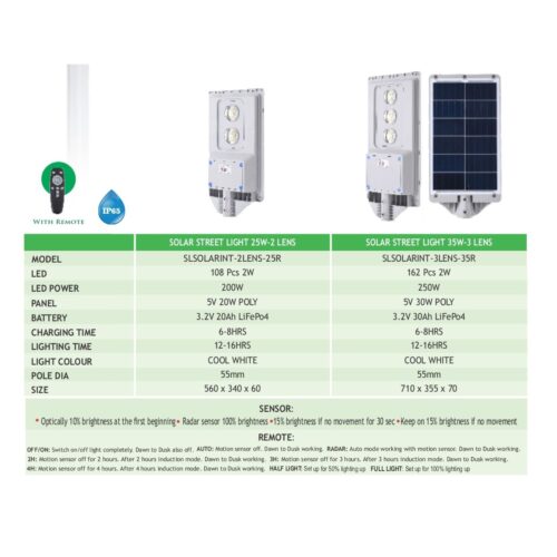 3 Lens solar street light