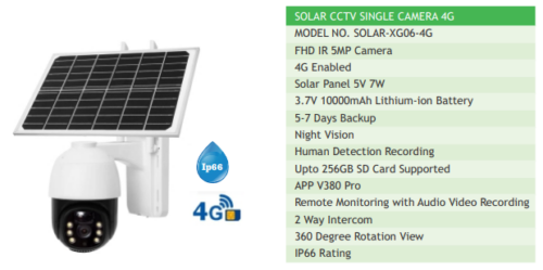 Single camera specifications