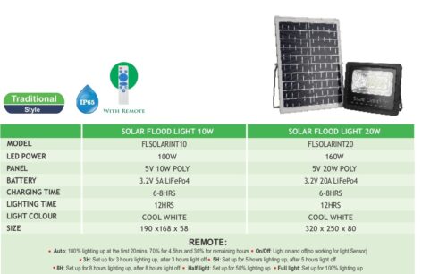 Solar Flood Light