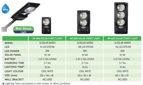 MINI SOLAR STREET 3 Watt