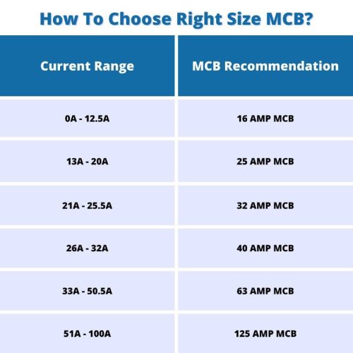 Solar DC MCB & AC MCB At Best Price in India Kenbrook Solar