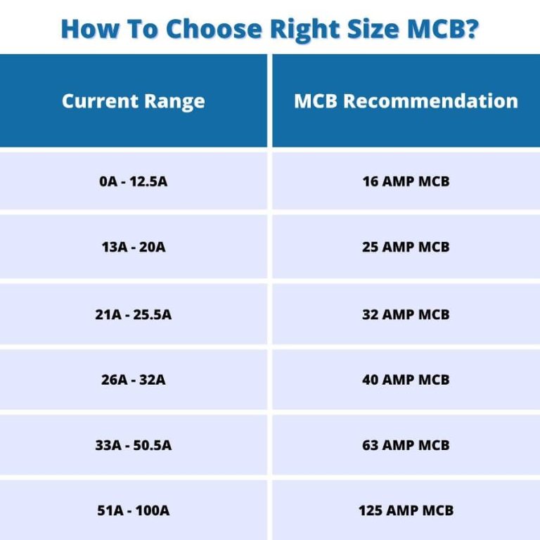 solar-dc-mcb-ac-mcb-at-best-price-in-india-kenbrook-solar