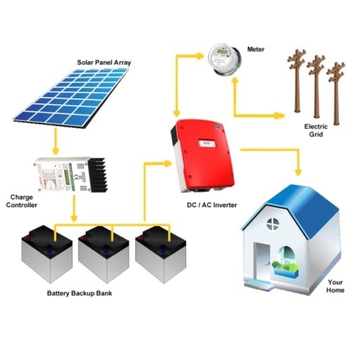 Hybrid solar inverter working diagram