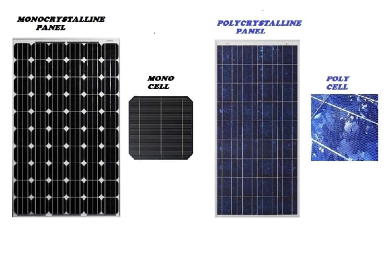 Mono vs. polycrystalline Solar Panel
