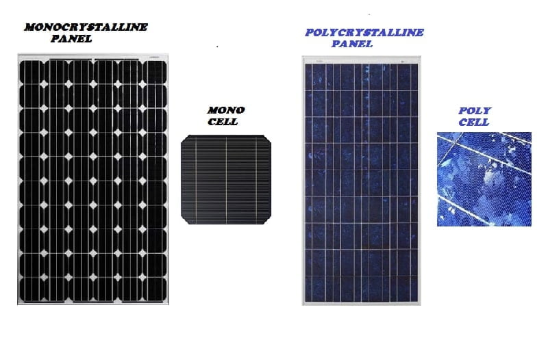 Monocrystalline and polycrystaline solar panel