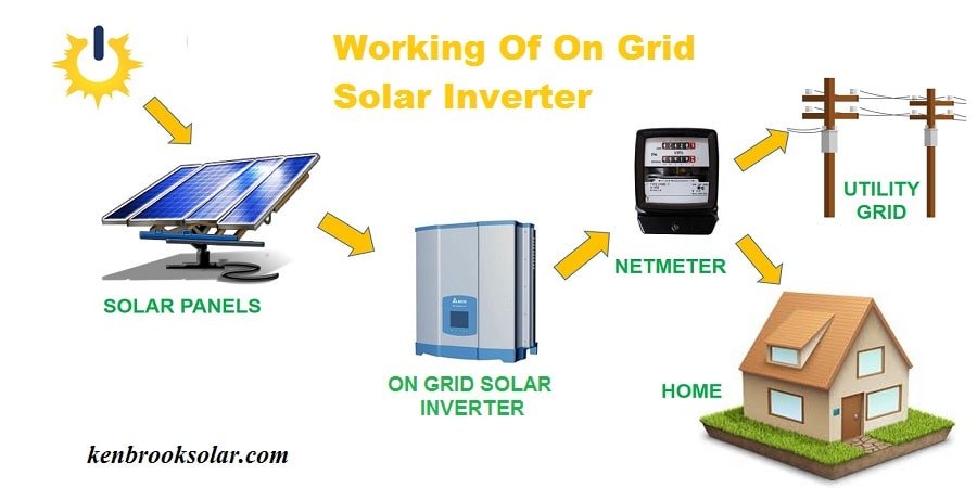 Working of on grid solar inverter
