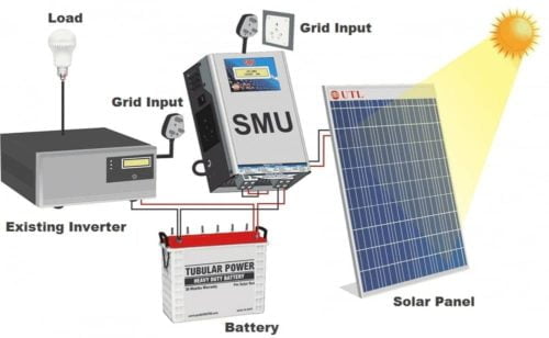 1kW Solar System Price in India with Battery & Subsidy - Kenbrook Solar