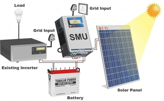 Solar Conversion Kit Price