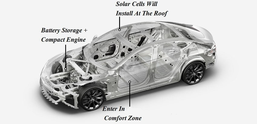 Solar Powered Car