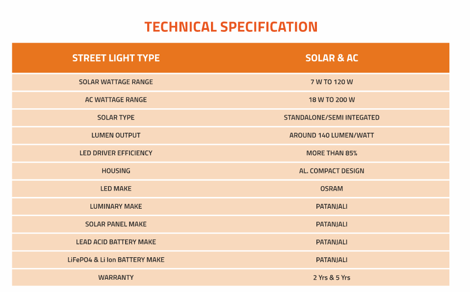 Specifications of Patanjali Street Lights