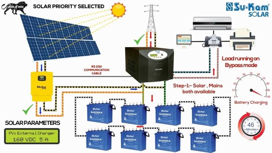 Sukam Solar Panel and products India