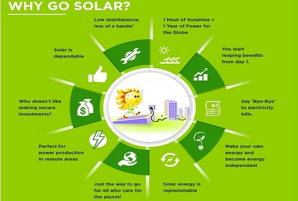 Why go solar