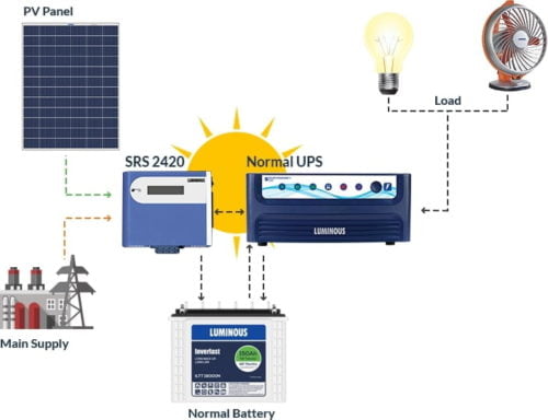 Solar Charge Controller Price MPPT vs PWM [April-2023] - Kenbrook Solar