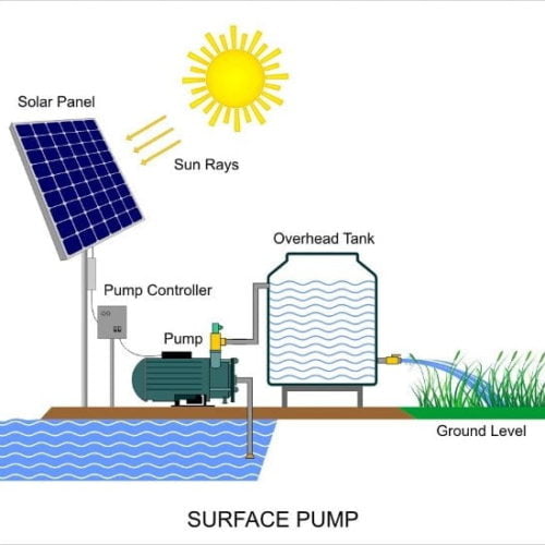 solar surface water pump